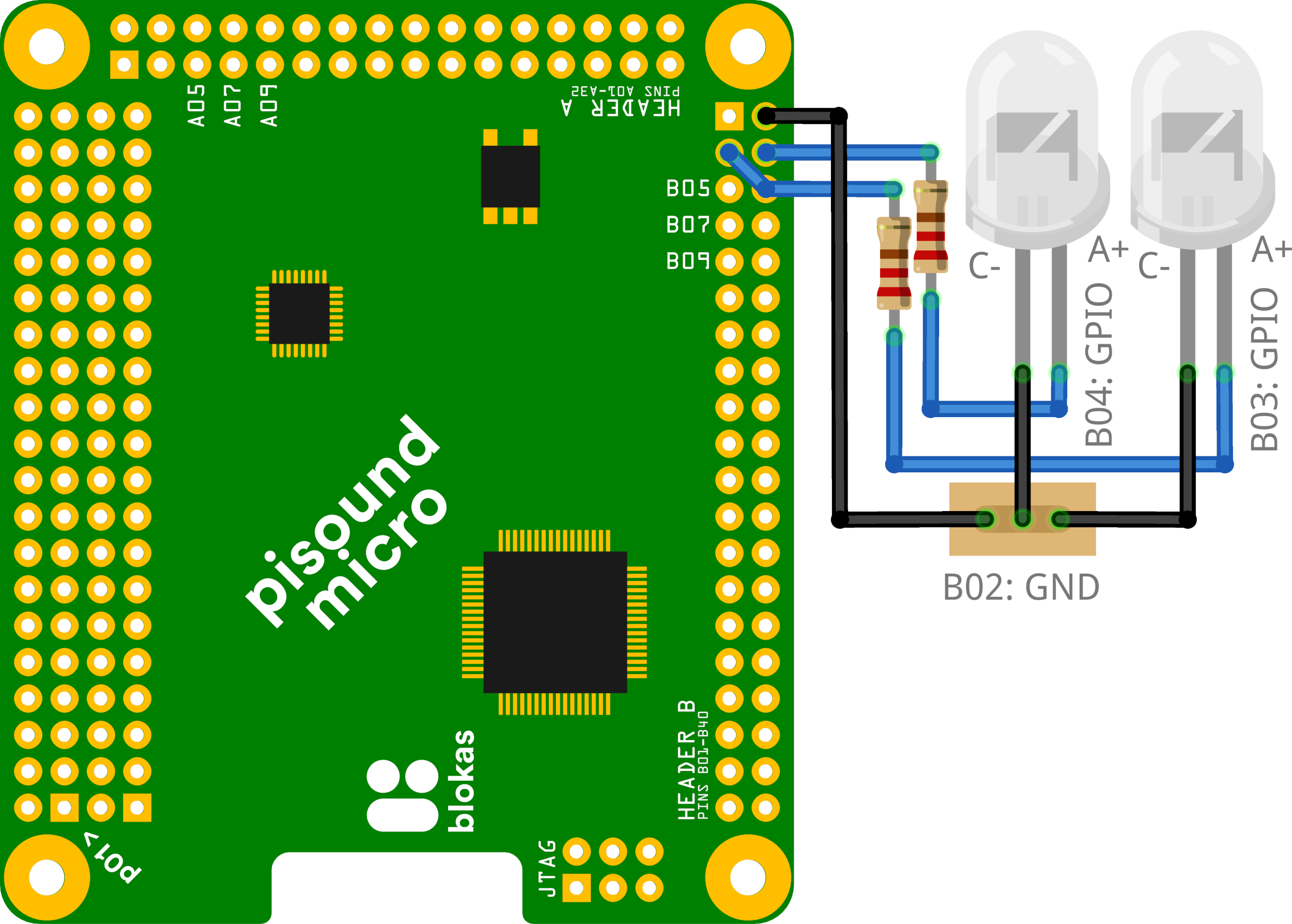 GPIO Activity LED