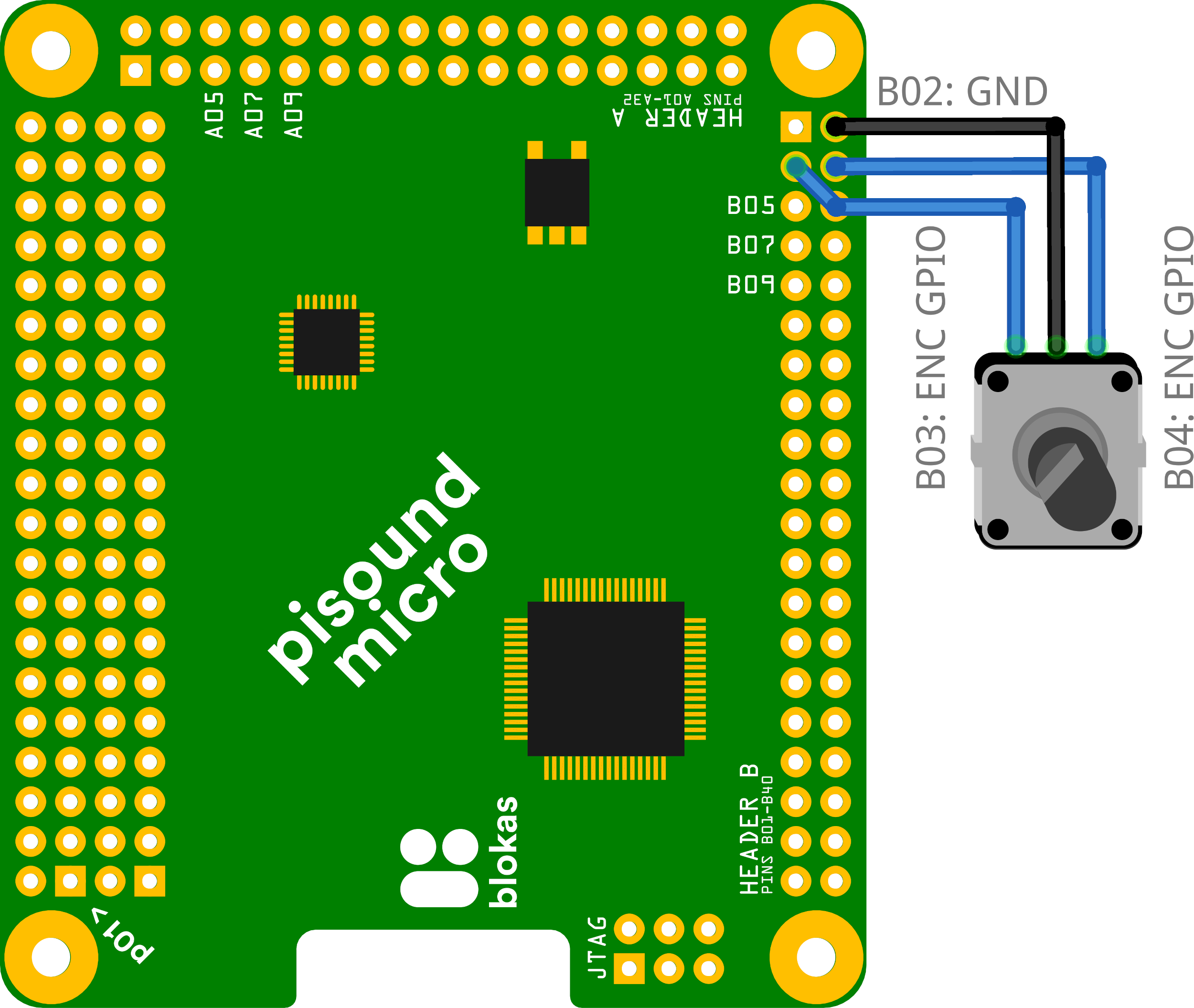 GPIO Encoder
