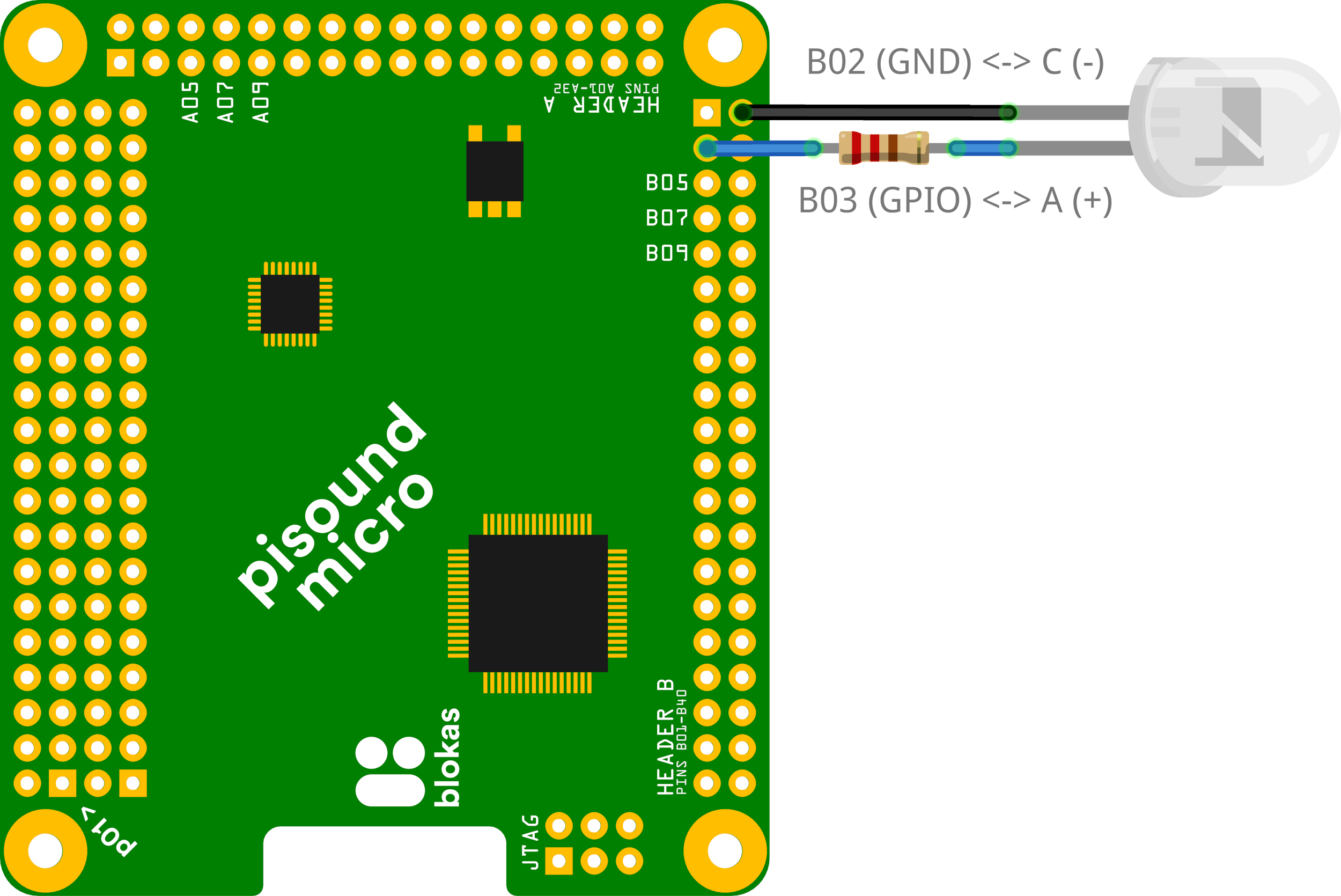 GPIO LED