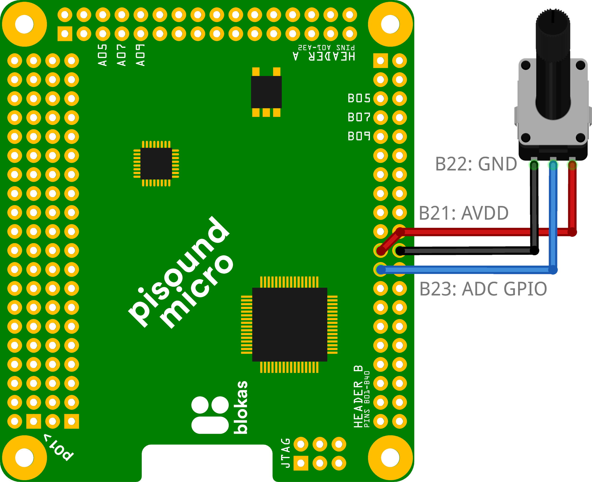 GPIO Potentiometer